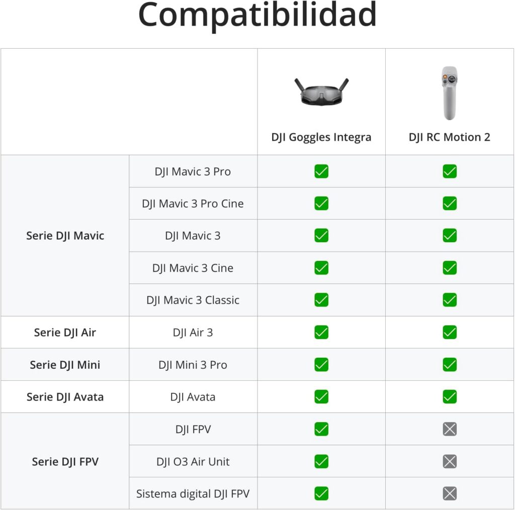 Tabla de compatibilidad de so DJI Goggles Integra y DJI RC Motion 2